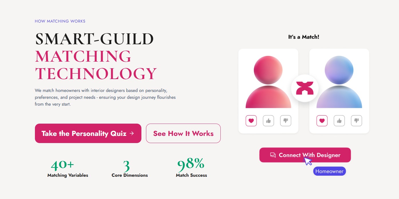 Visual aid for the case study.