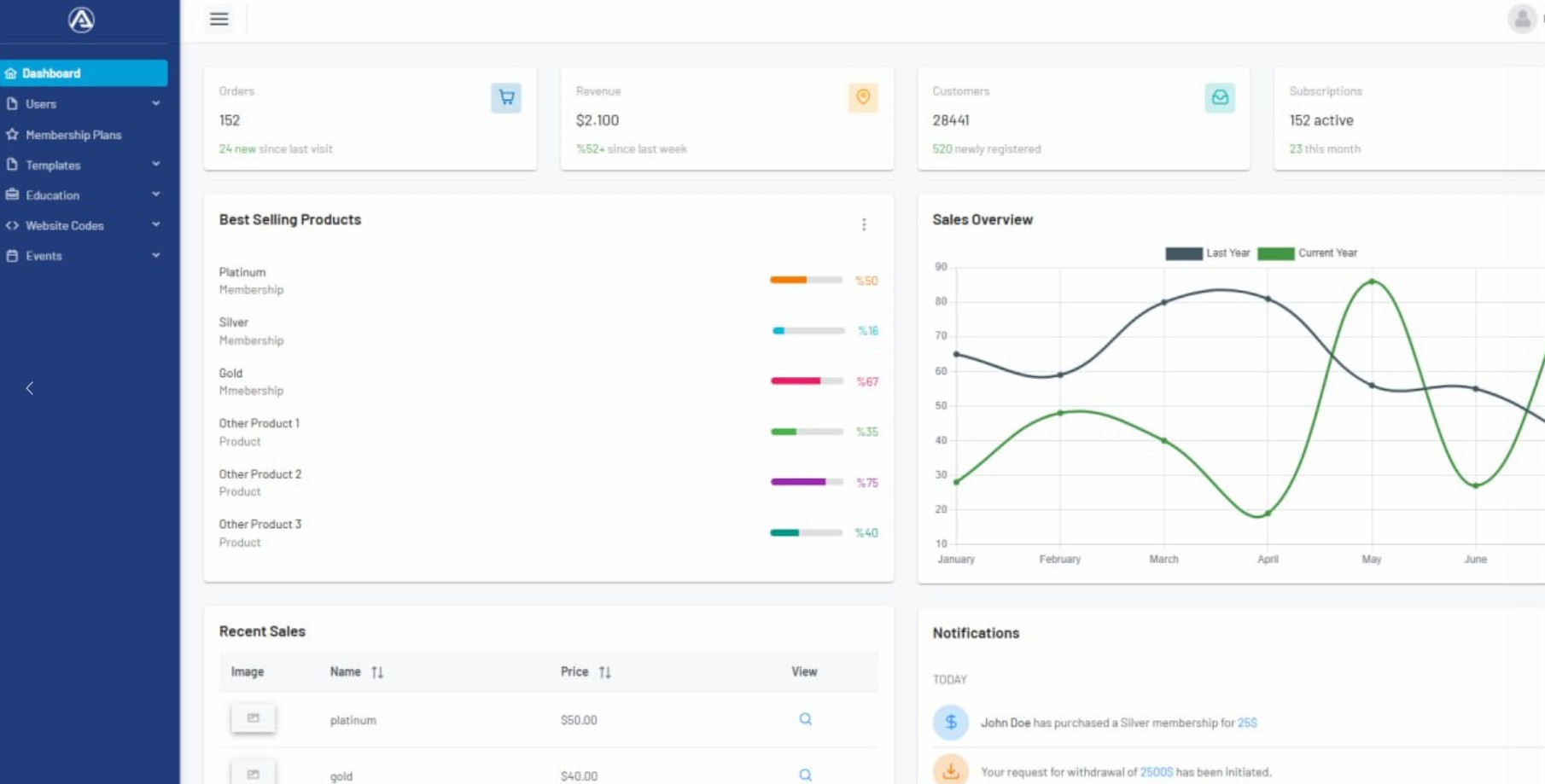 Visual aid for the case study.